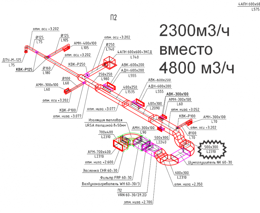 Аудит проекта системы вентиляции гриль-бара