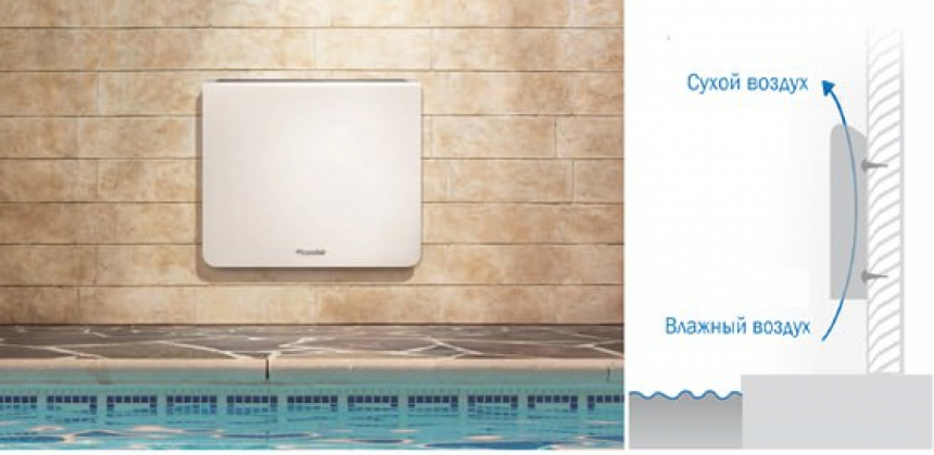 Настенный осушитель