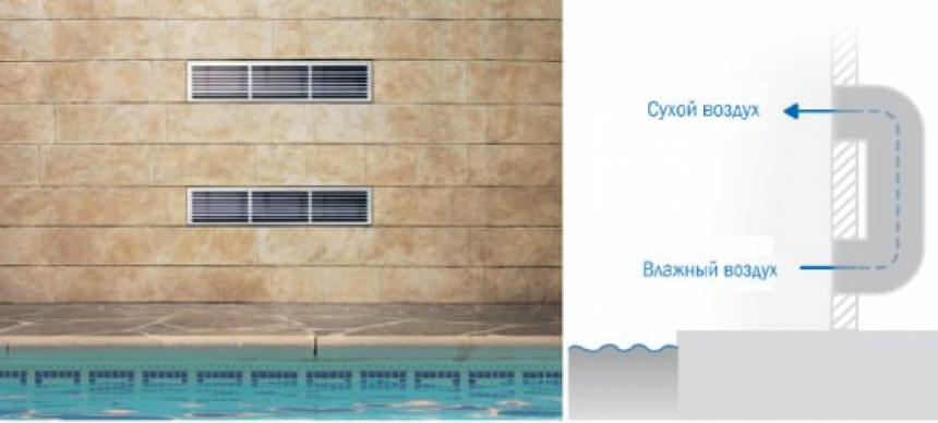 Канальный тип осушителя