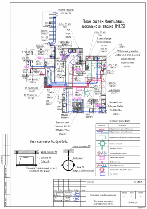 Вентиляция Абрау Дюрсо-3