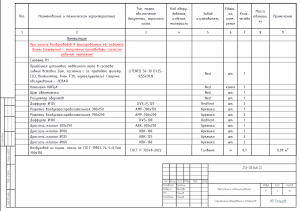 Вентиляция Абрау Дюрсо-6