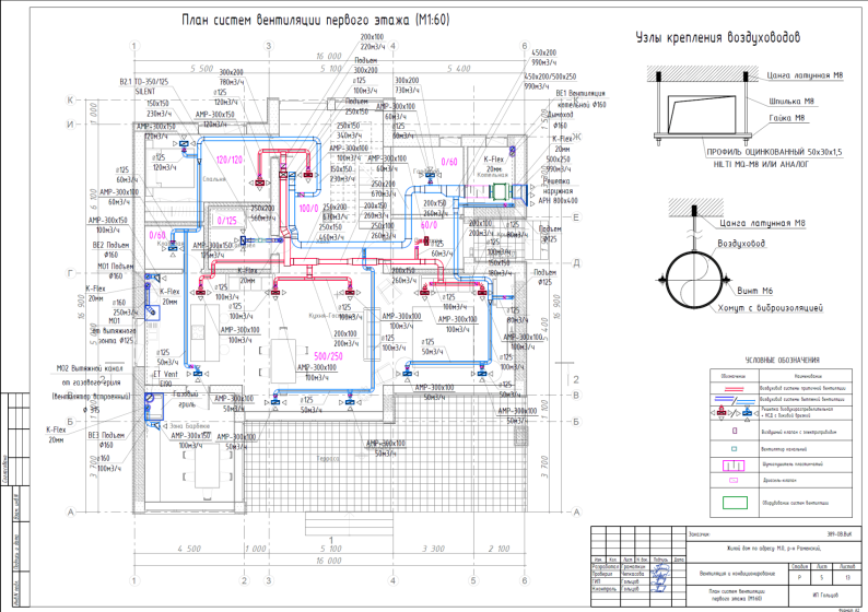 План вентиляции дом (1 этаж)
