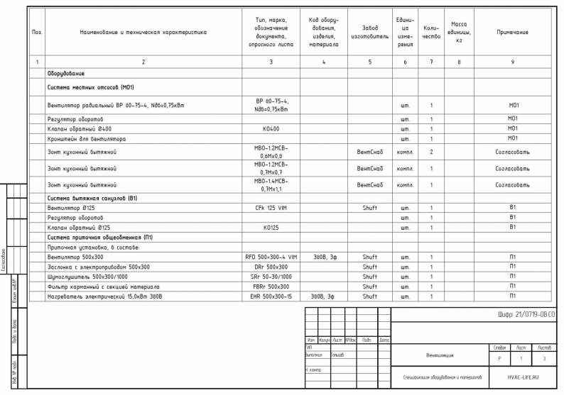 Спецификация системы вентиляции
