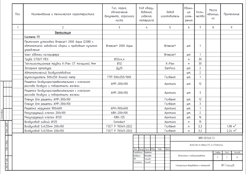 Спецификация оборудования и материалов