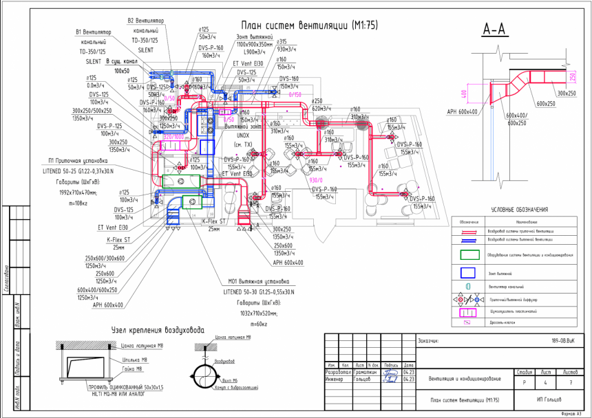 Пример проекта вентиляции кофейни 90 м2