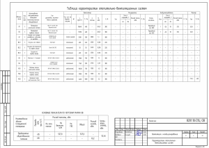 Золотой сазан 2